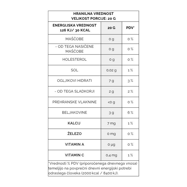 hranilne vrednosti kolagen vitamini in minerali
