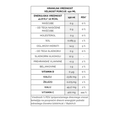 hranilne vrednosti konjak žele kolagen vitamin c