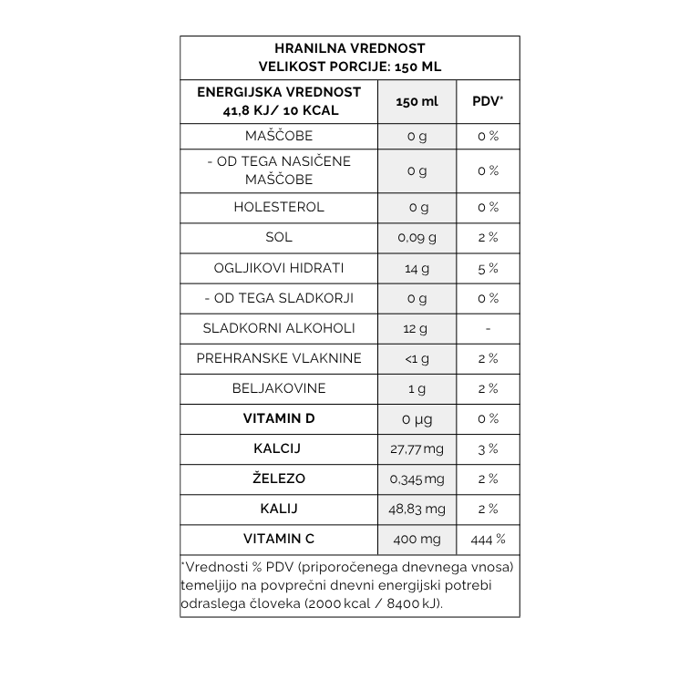 hranilne vrednosti kolagen konjak žele in vitamin c