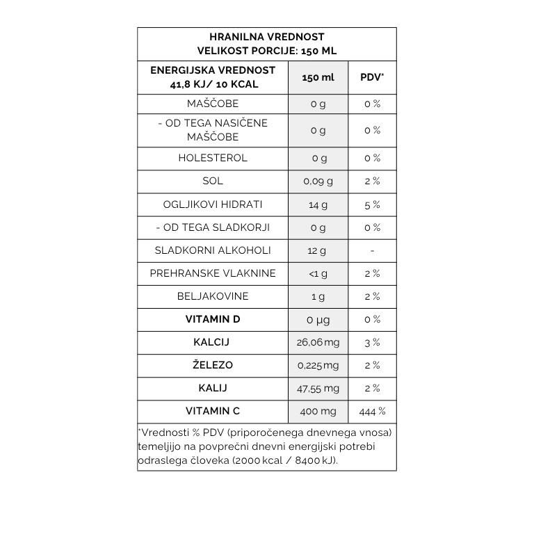 prehranske vrednosti konjak žele kolagen in vitamin c